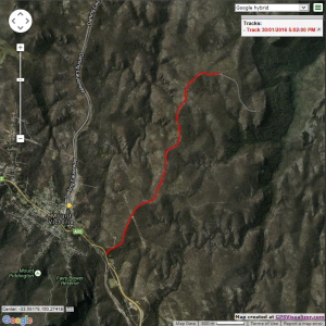 Route from Highway